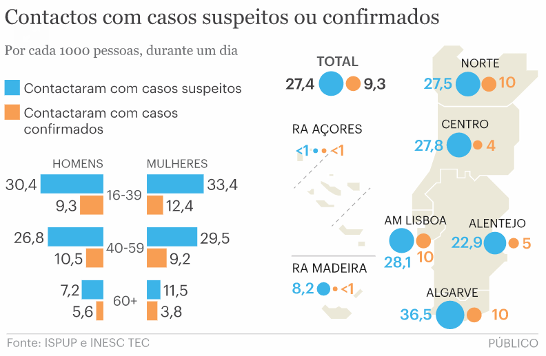 Casos com suspeitos ou confirmados (Imagem: Jornal Público)
