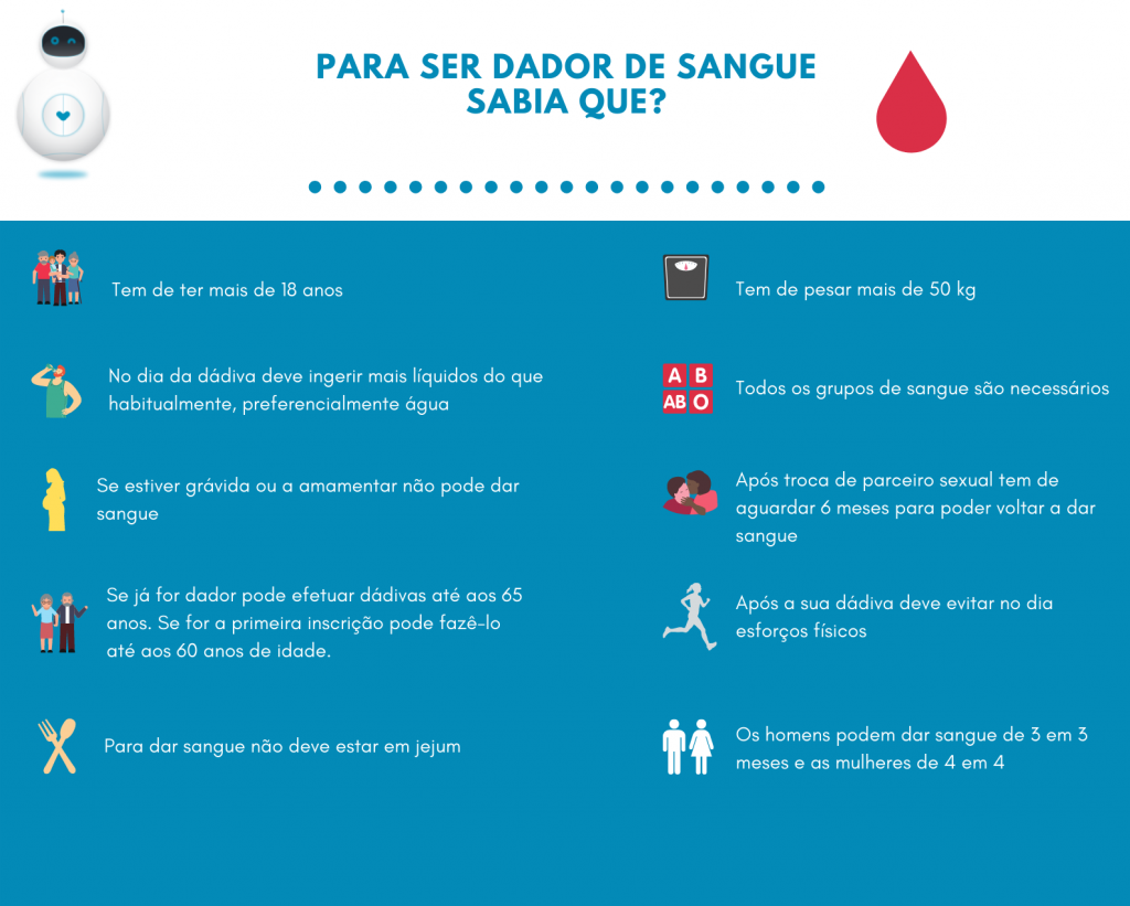 Sangue e medula óssea precisam-se - como ajudar?