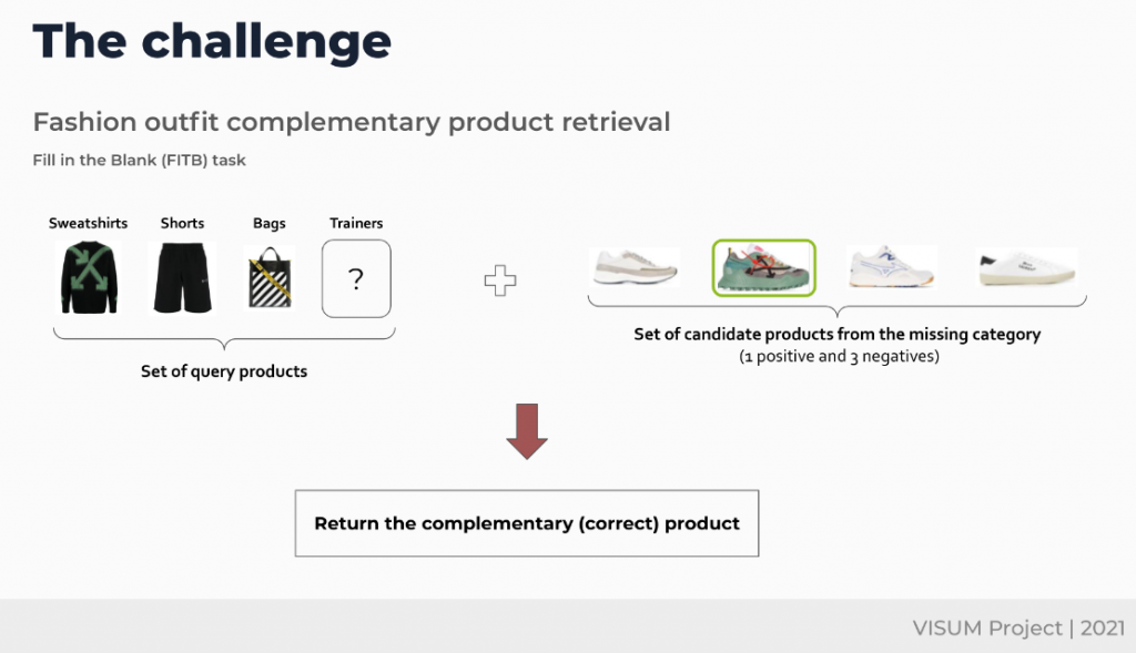 Scheme of the FARFECTH challenge. Groups of clothes are selected by an algorithm