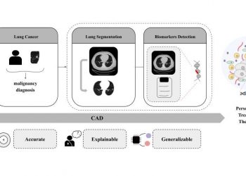 Investigadores desenvolvem técnica não-invasiva para caracterização do cancro do pulmão